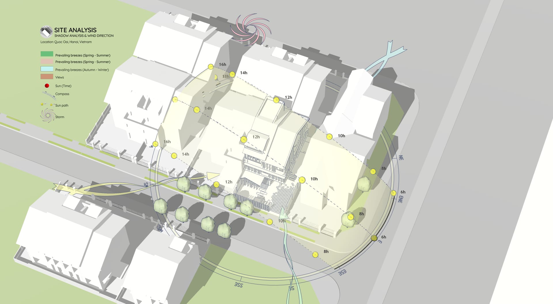 Residential Site Analysis
