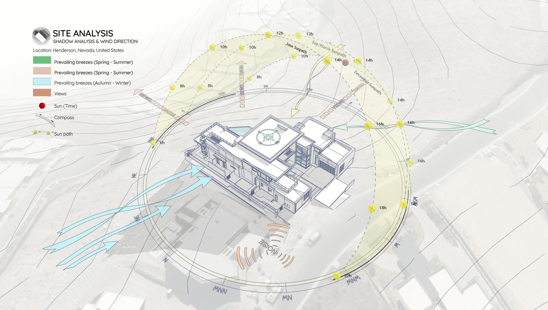 Climatic Site Analysis