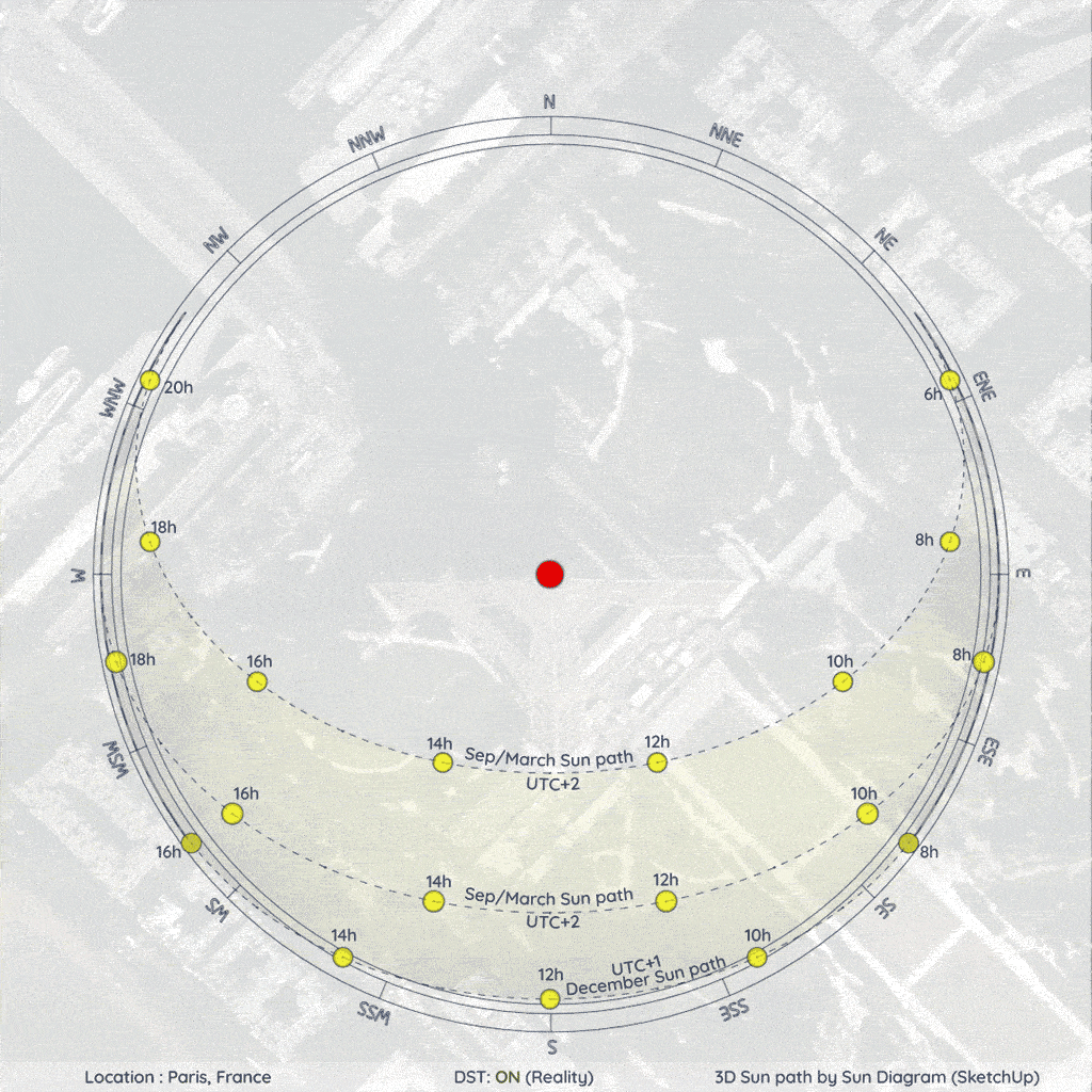 sun path at france