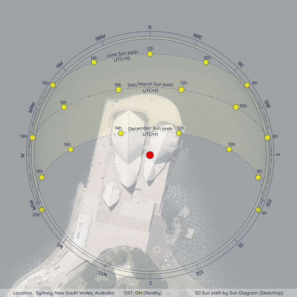 Visualizing the DST impact in Sydney